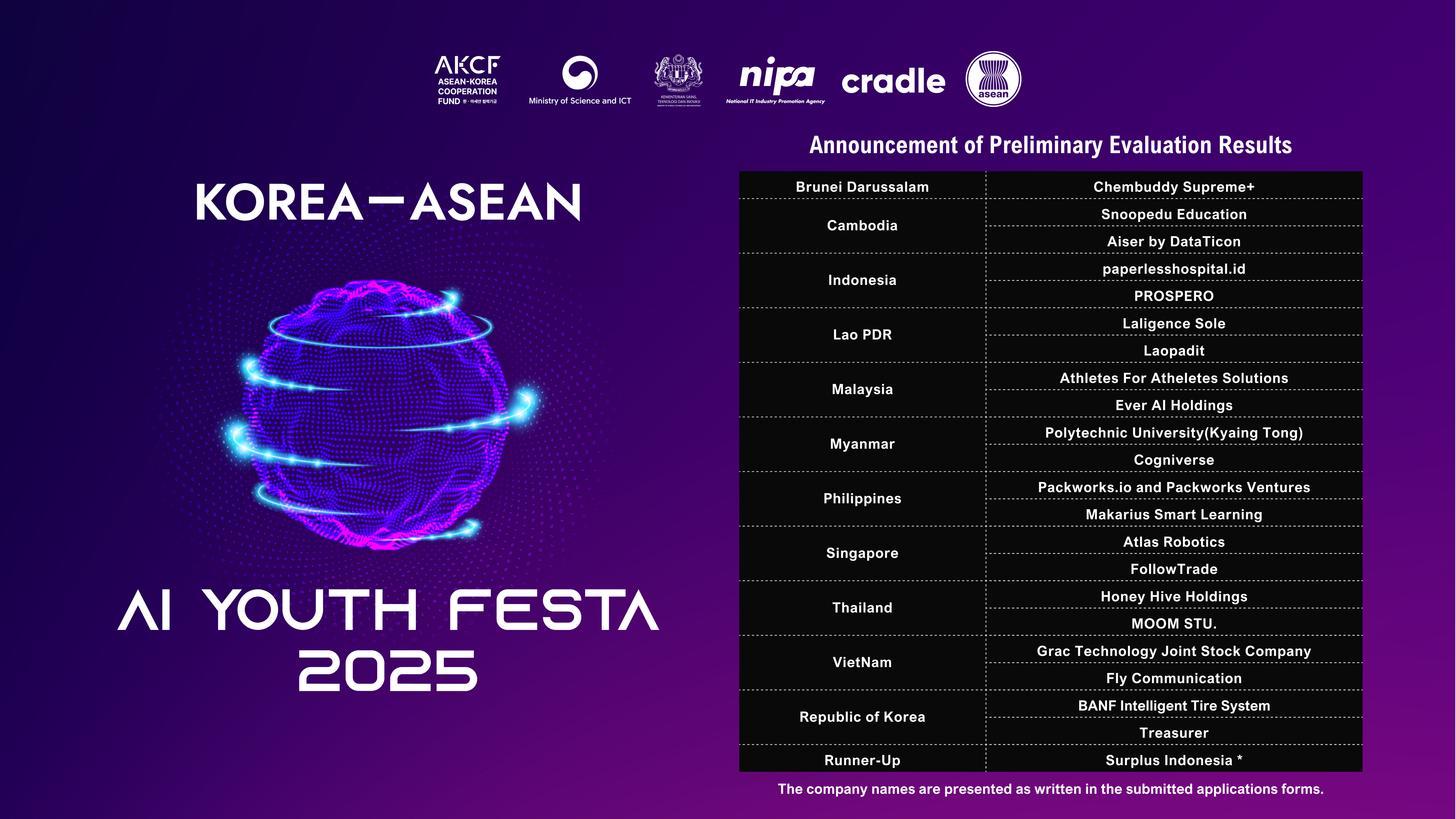 KOREA - ASEAN AI Youth Festa 2025: Announcement of Preliminary Results
